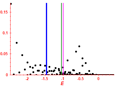 Strength function
